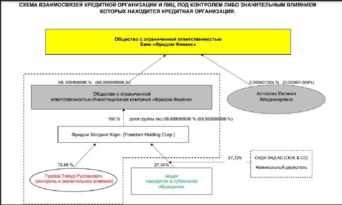  Freedom Holdings         Hindenburg Research